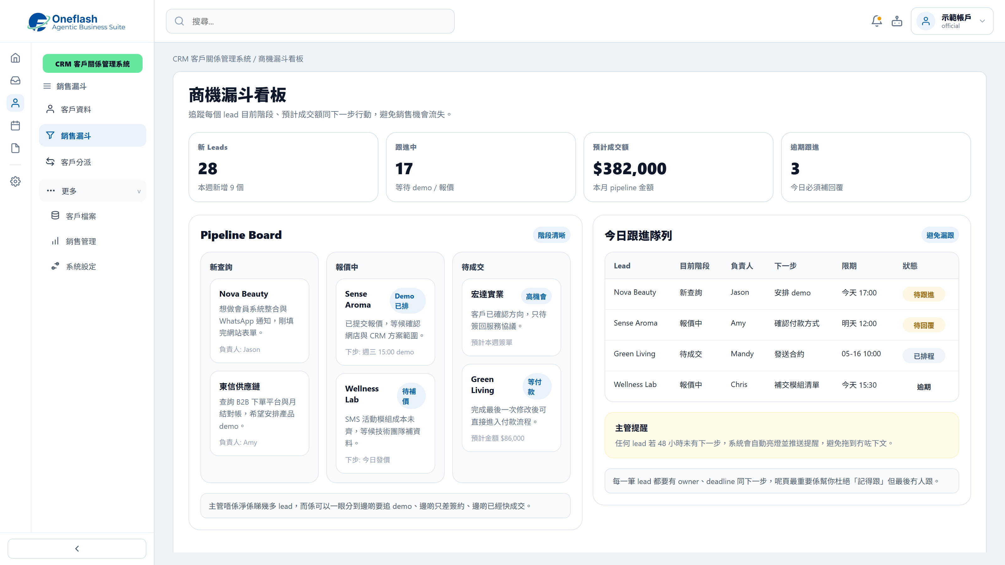 Sales Pipeline Tracking