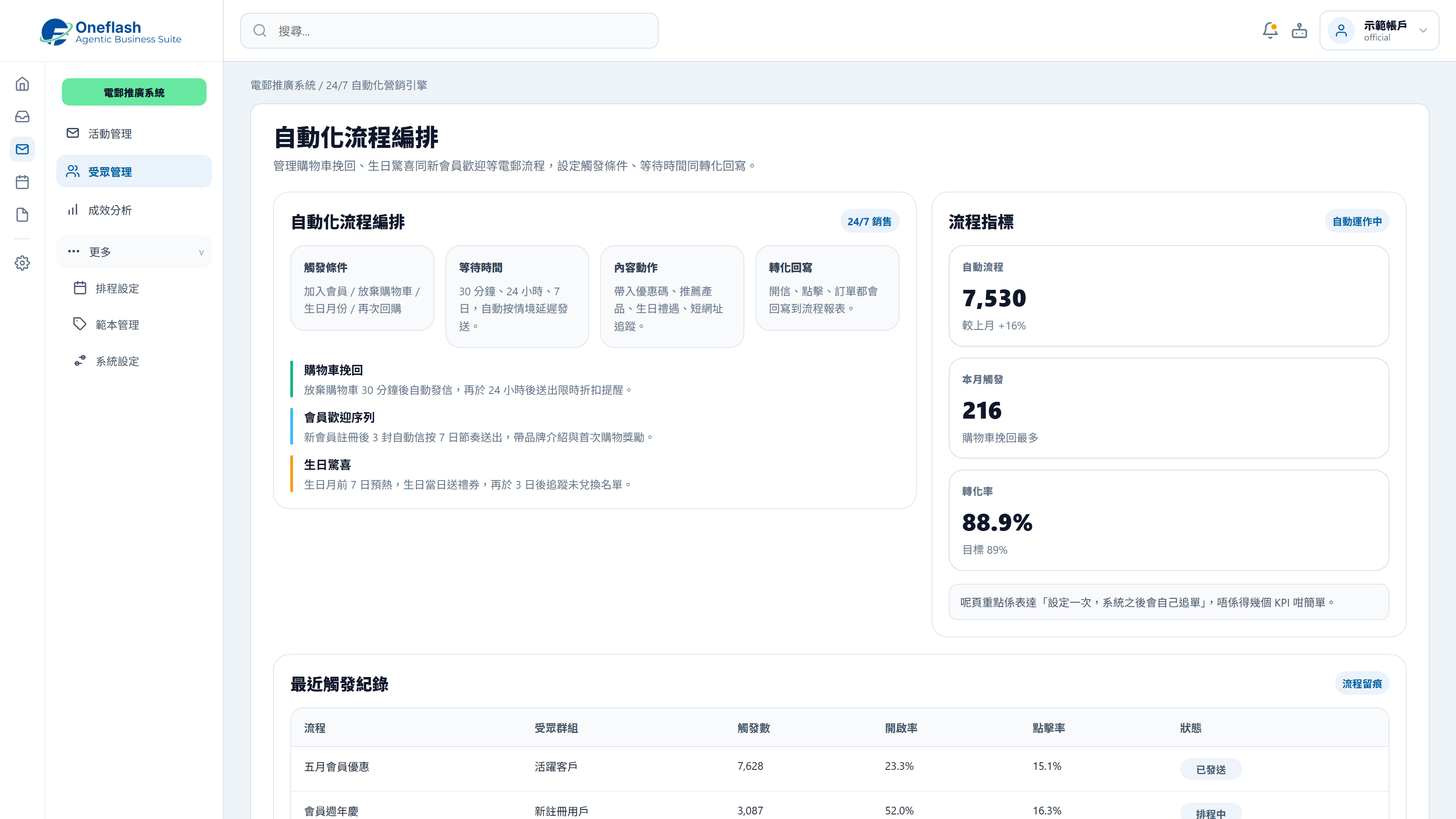 Automated Email Workflows