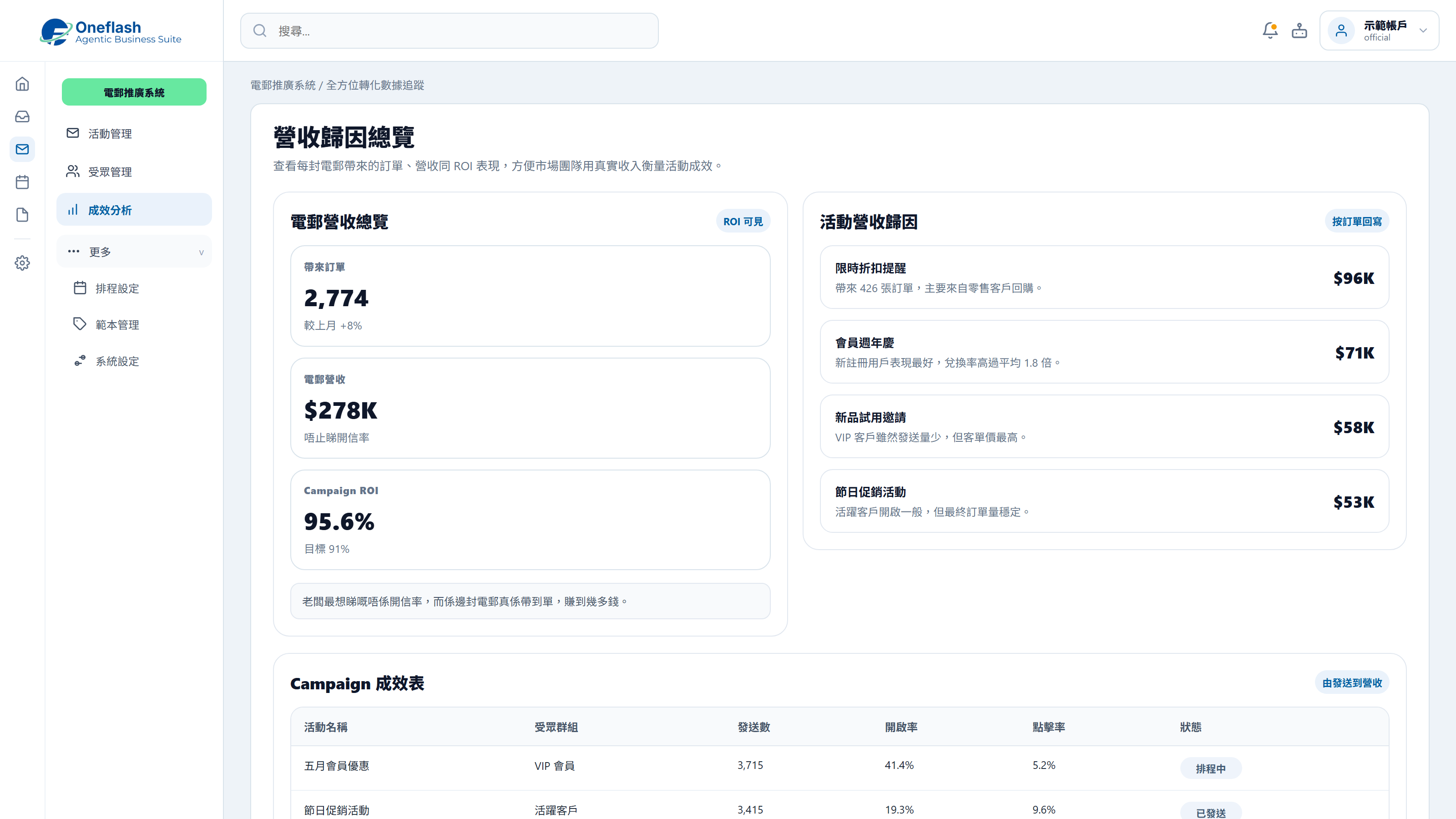 Sales Performance Tracking