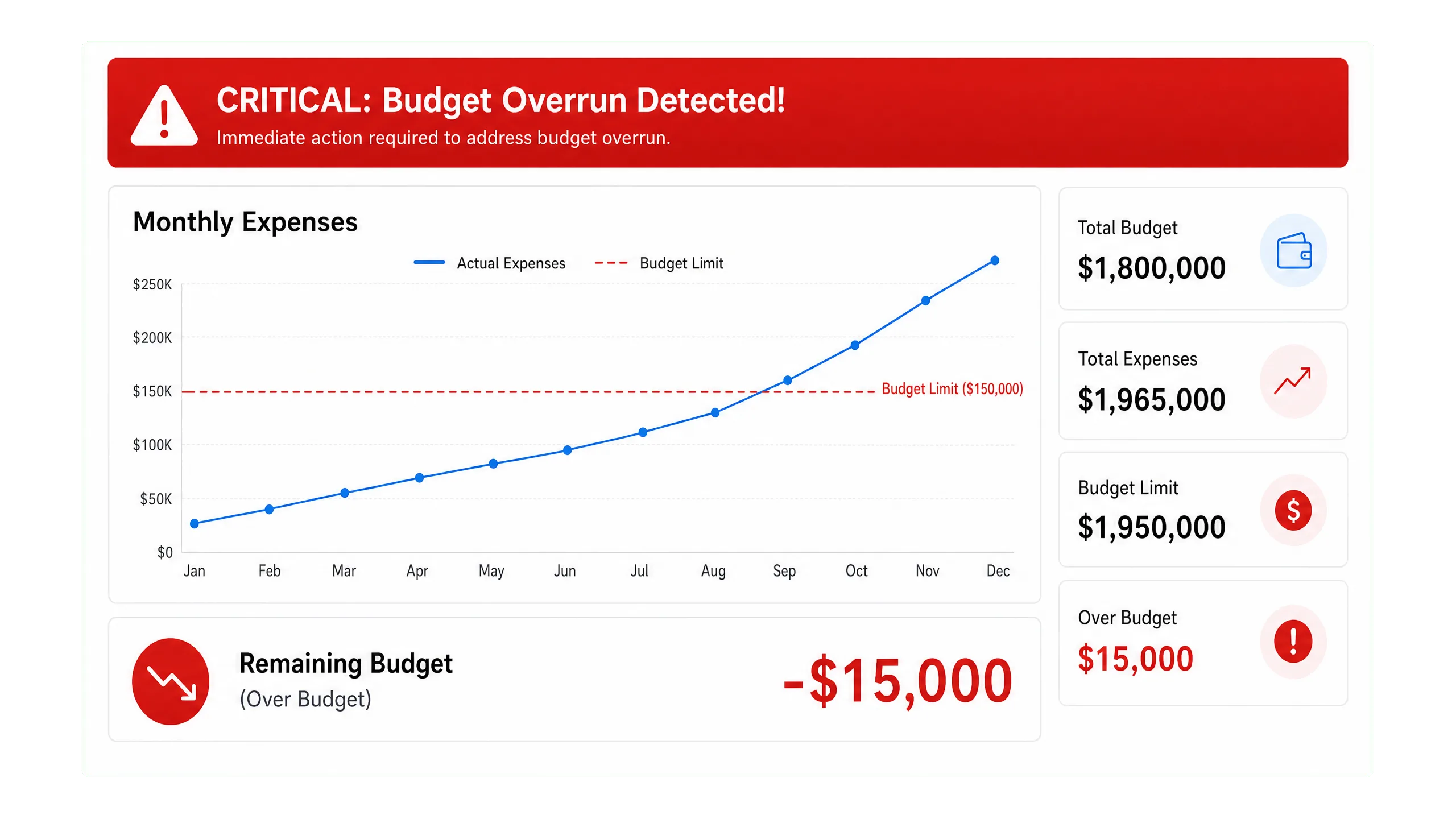 Overspending is hard to spot early
