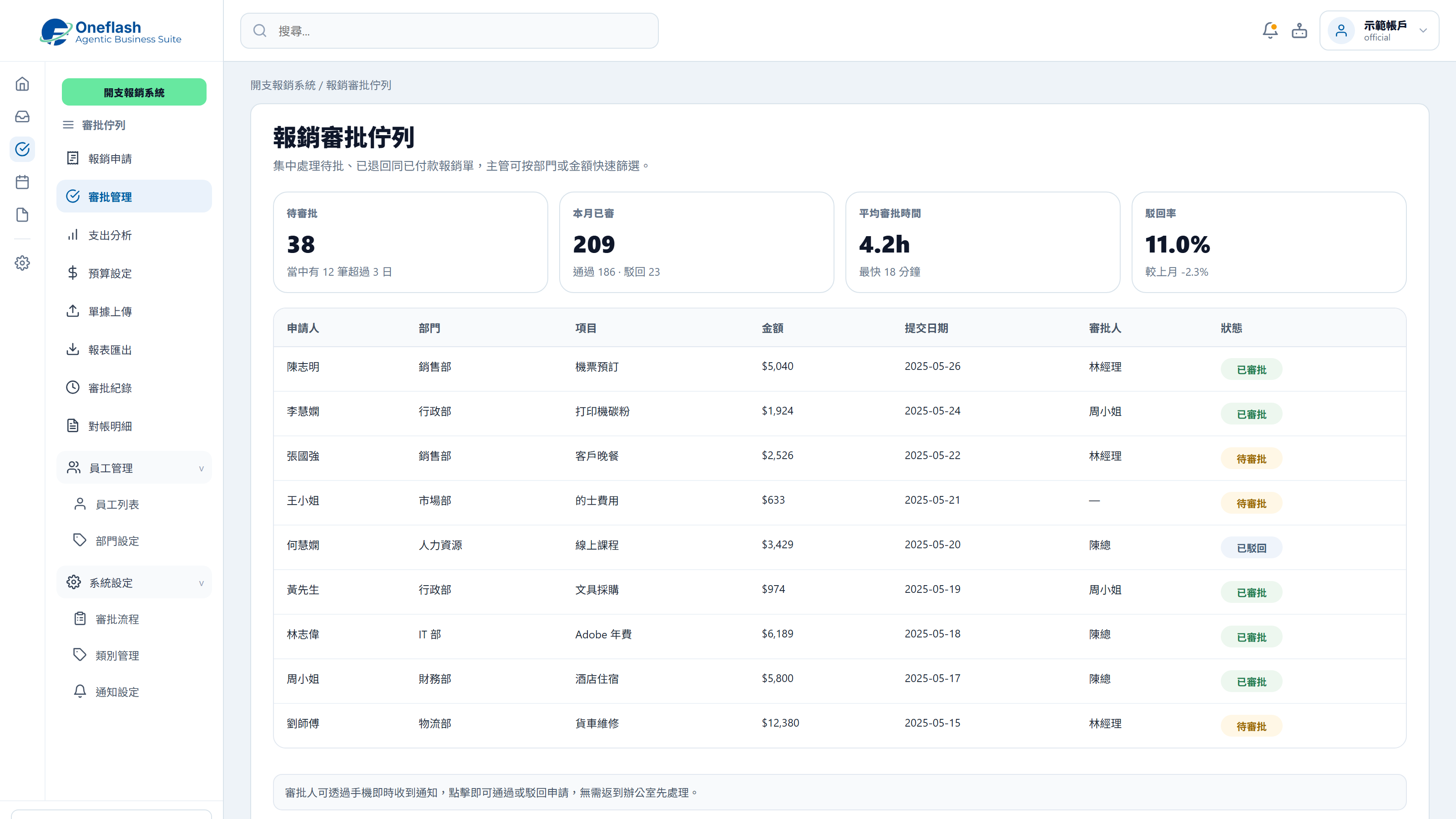 Online approval workflow