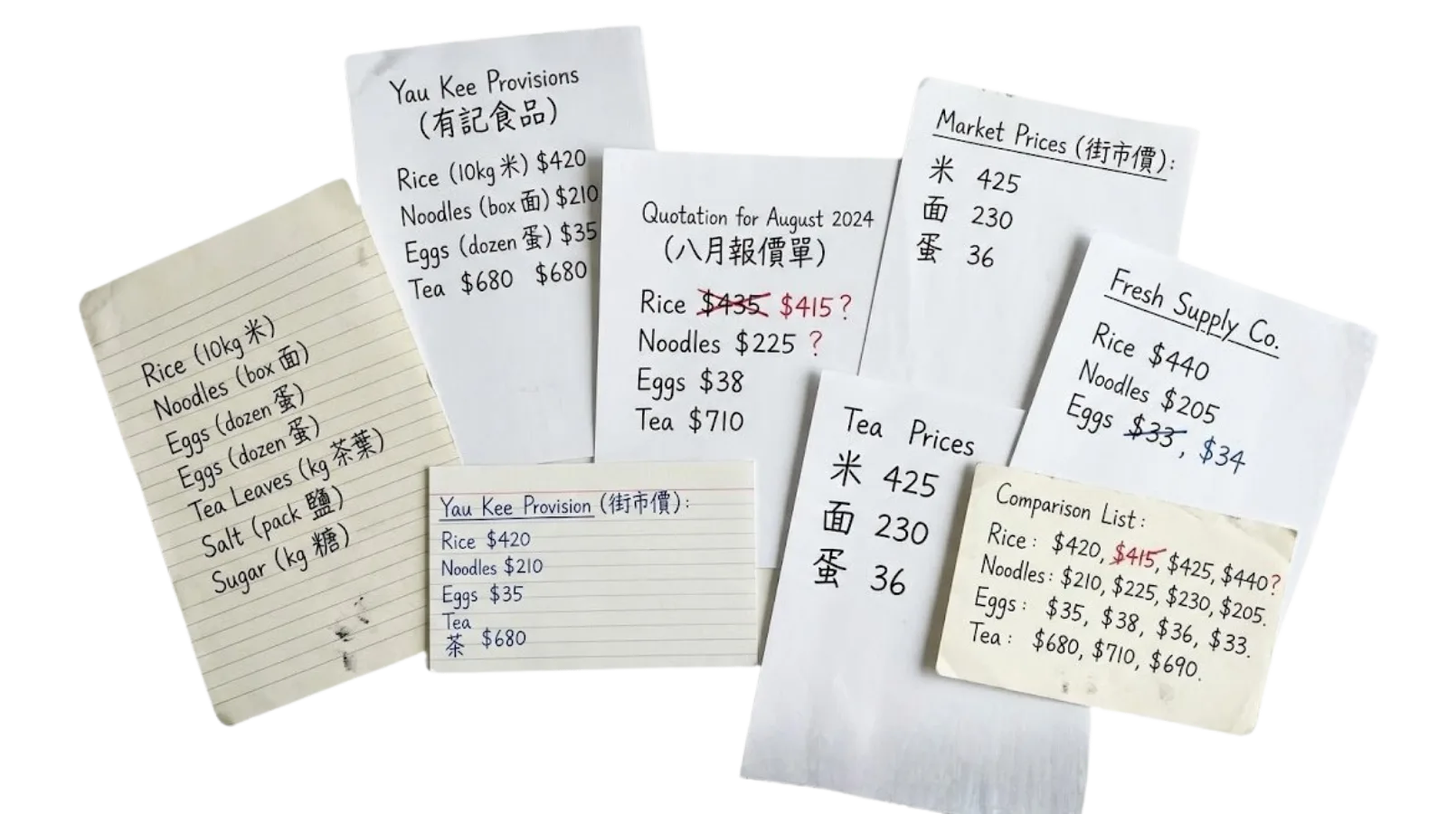 Price lists, carton rules and promotion terms get confusing