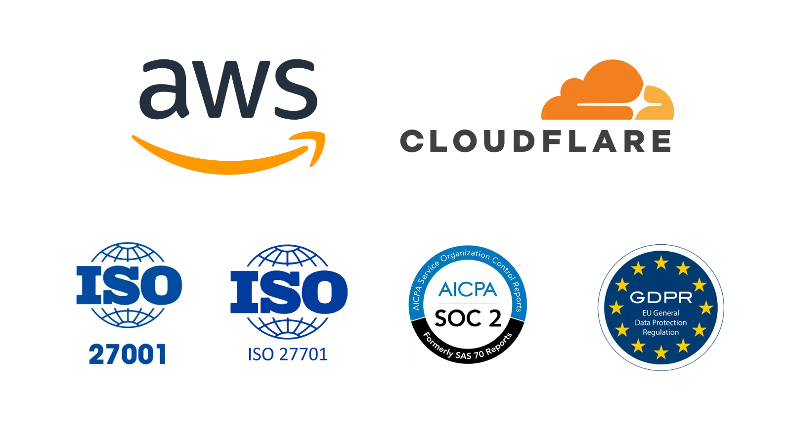Is our data protected?