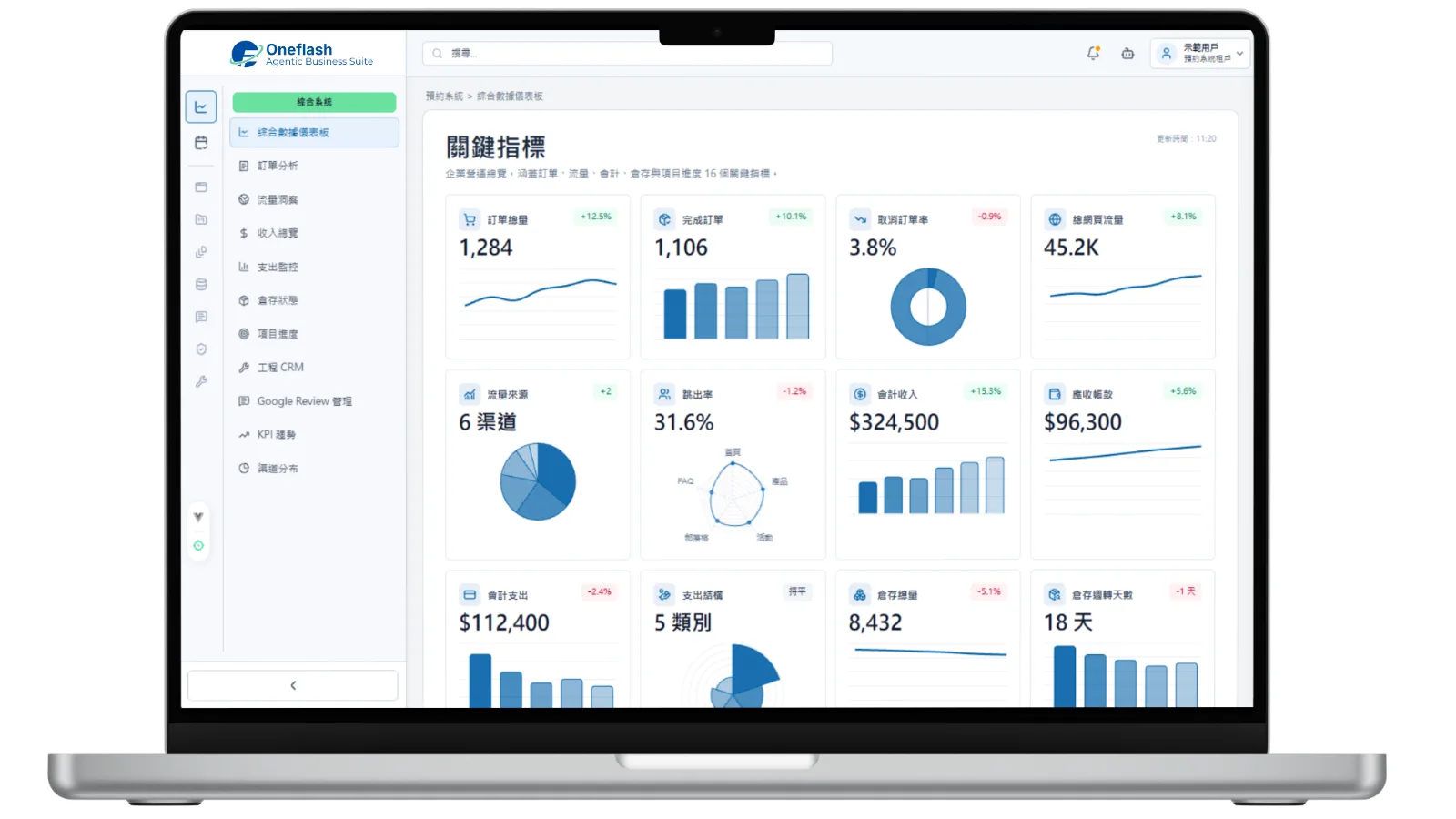 How does Oneflash Agentic Business Suite support store operations?