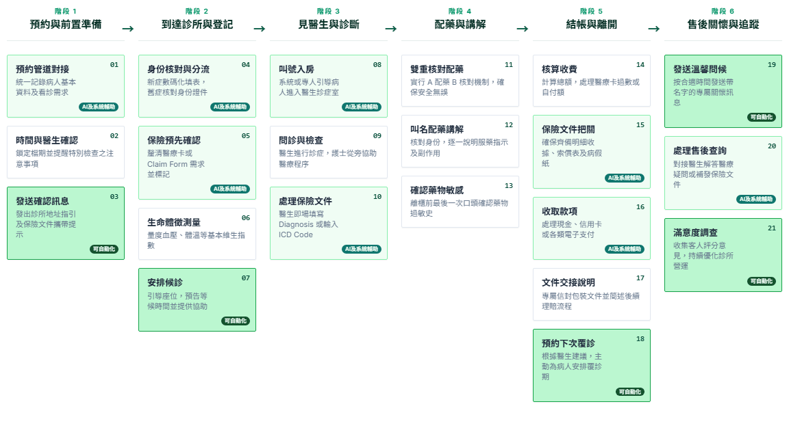醫療