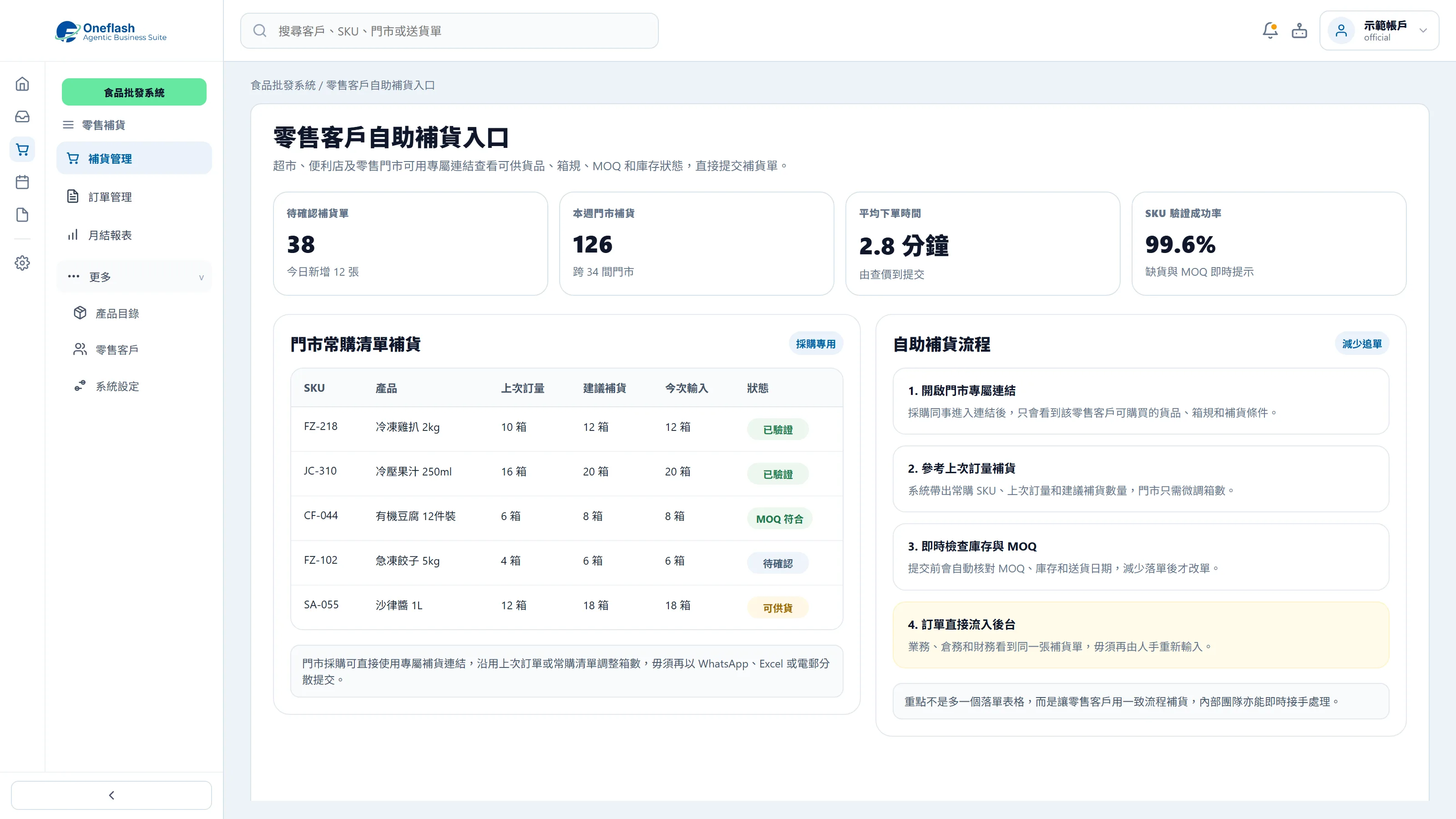 Self-service replenishment portal for retail customers