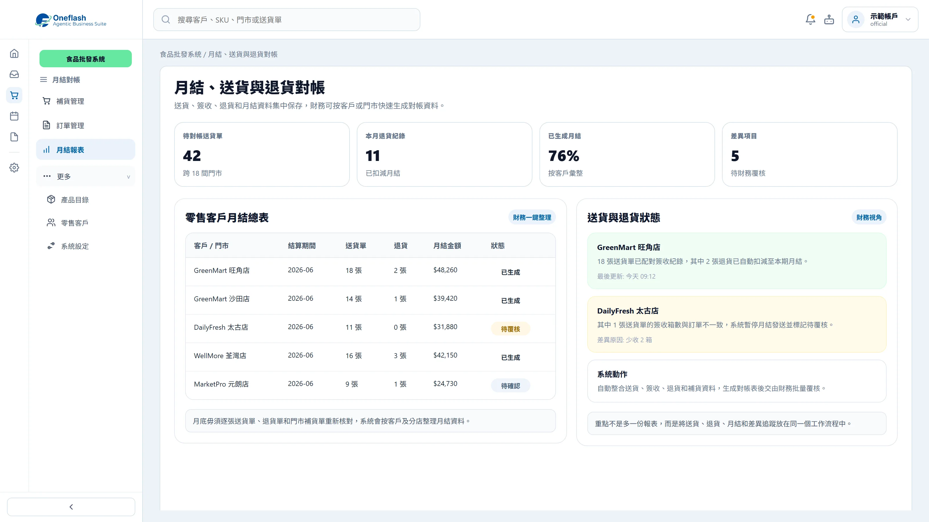 Monthly, delivery and return reconciliation