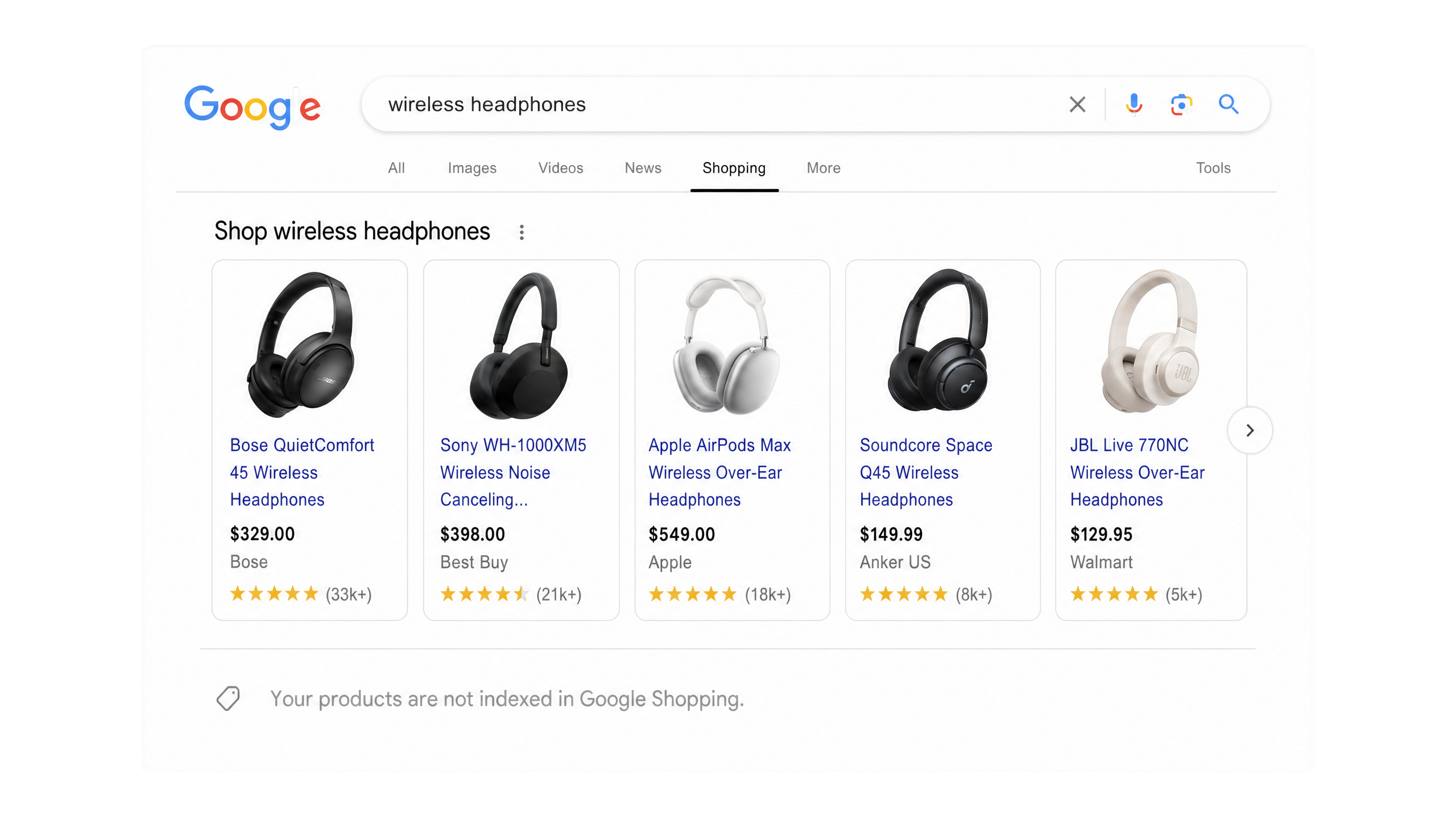 商品資料未提交到 Google