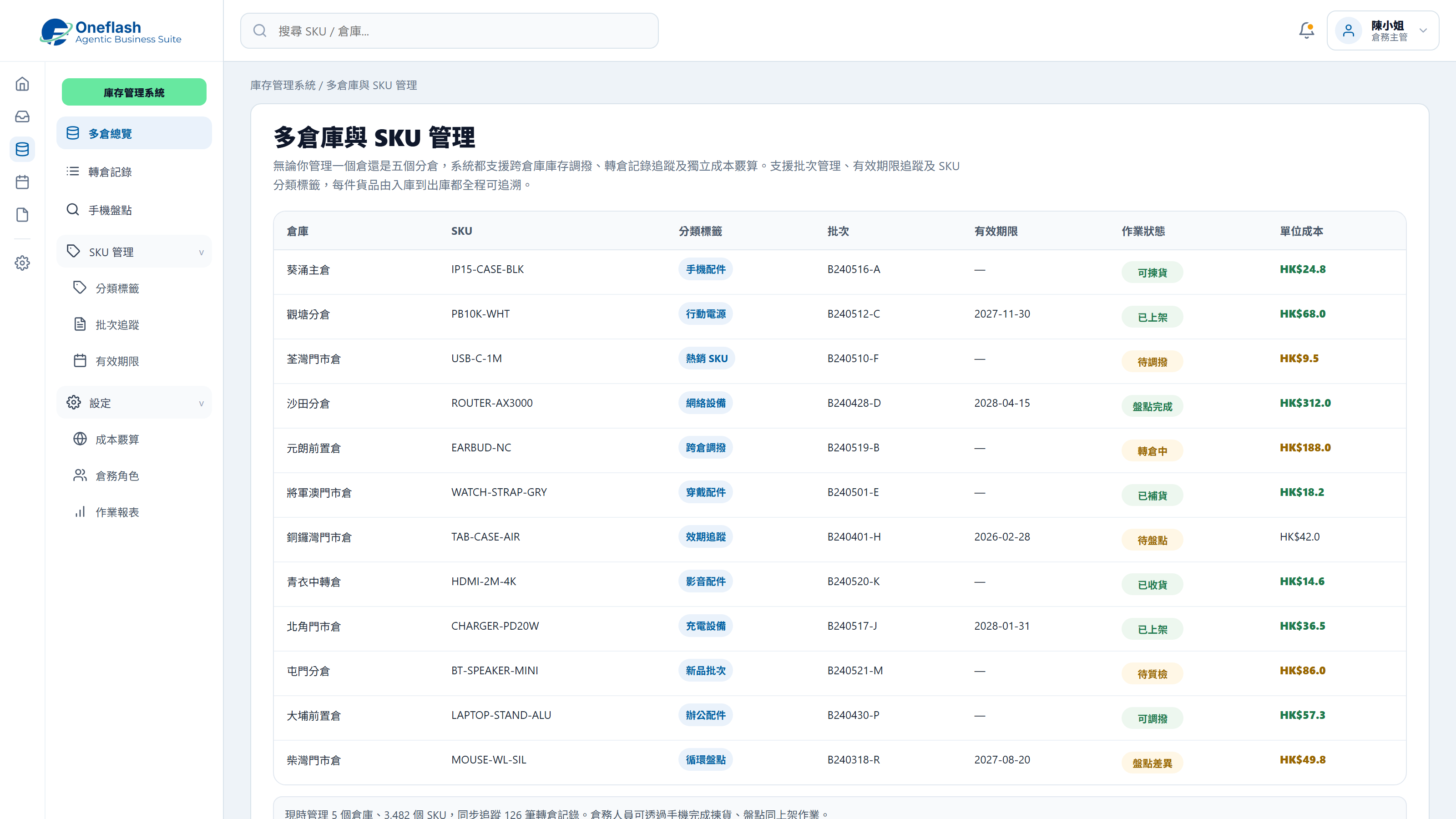 SKU and batch management