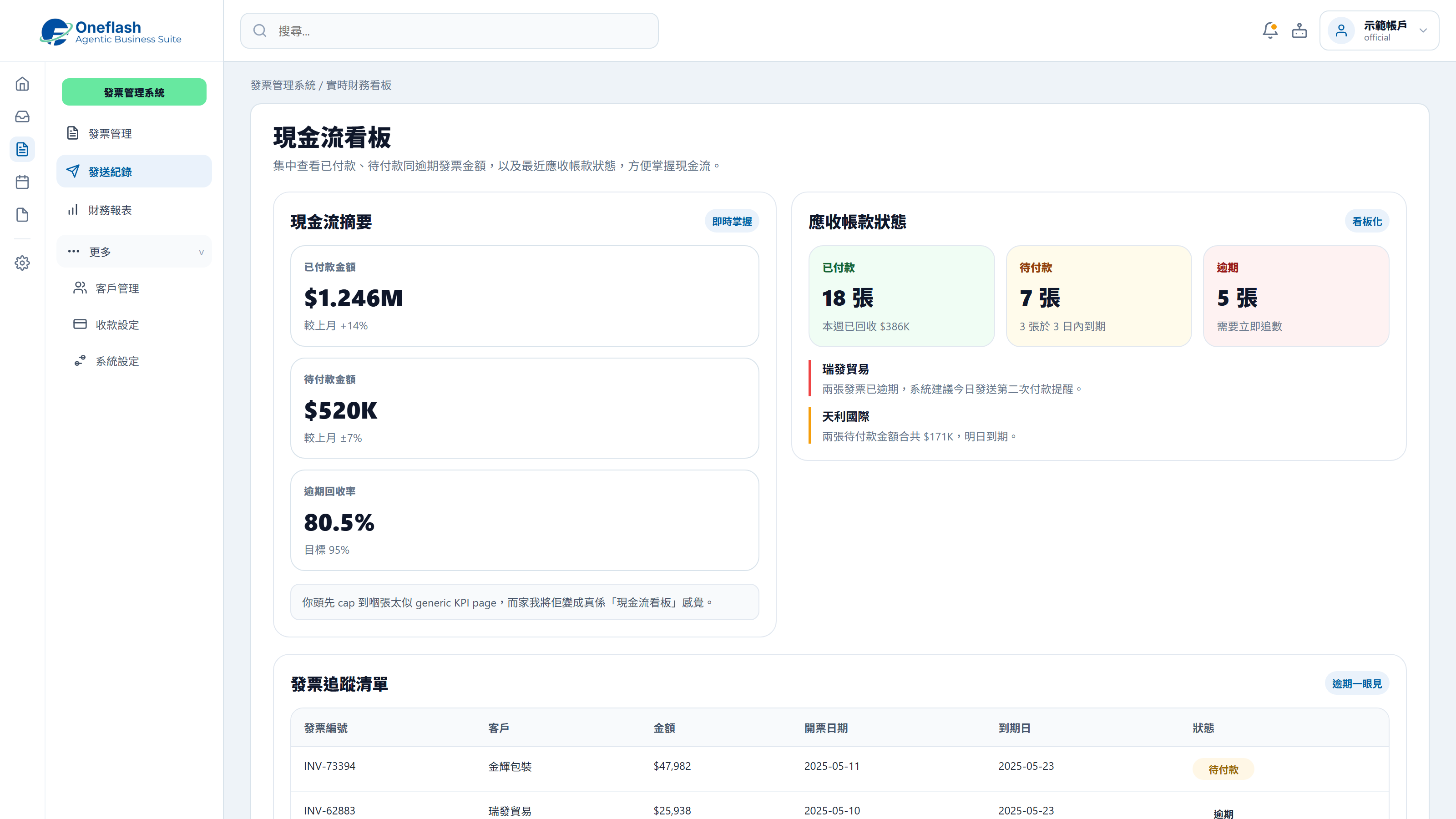 Payment status dashboard