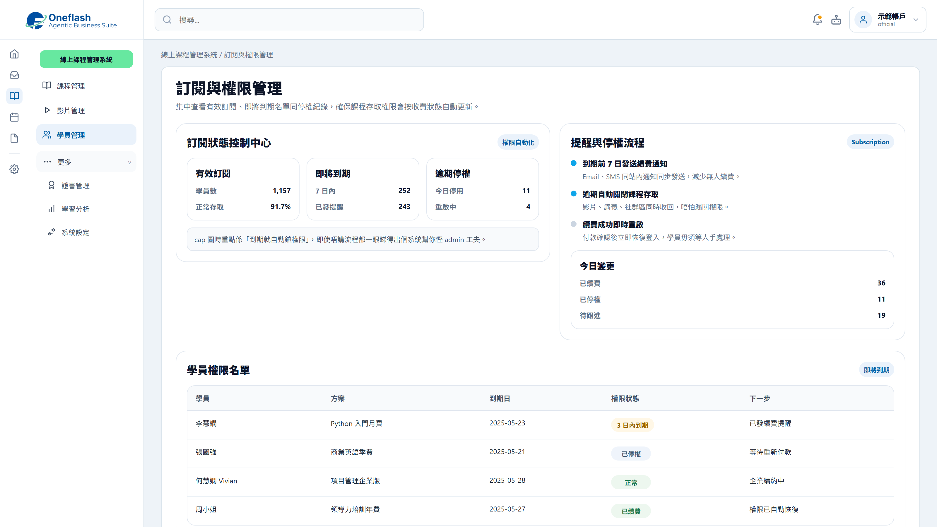Subscription and Access Control