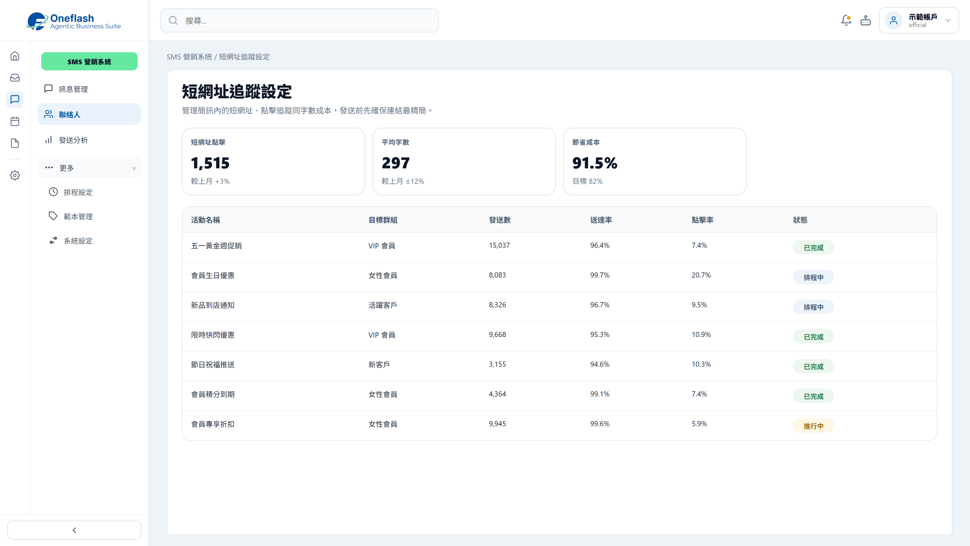 Short-link Tracking