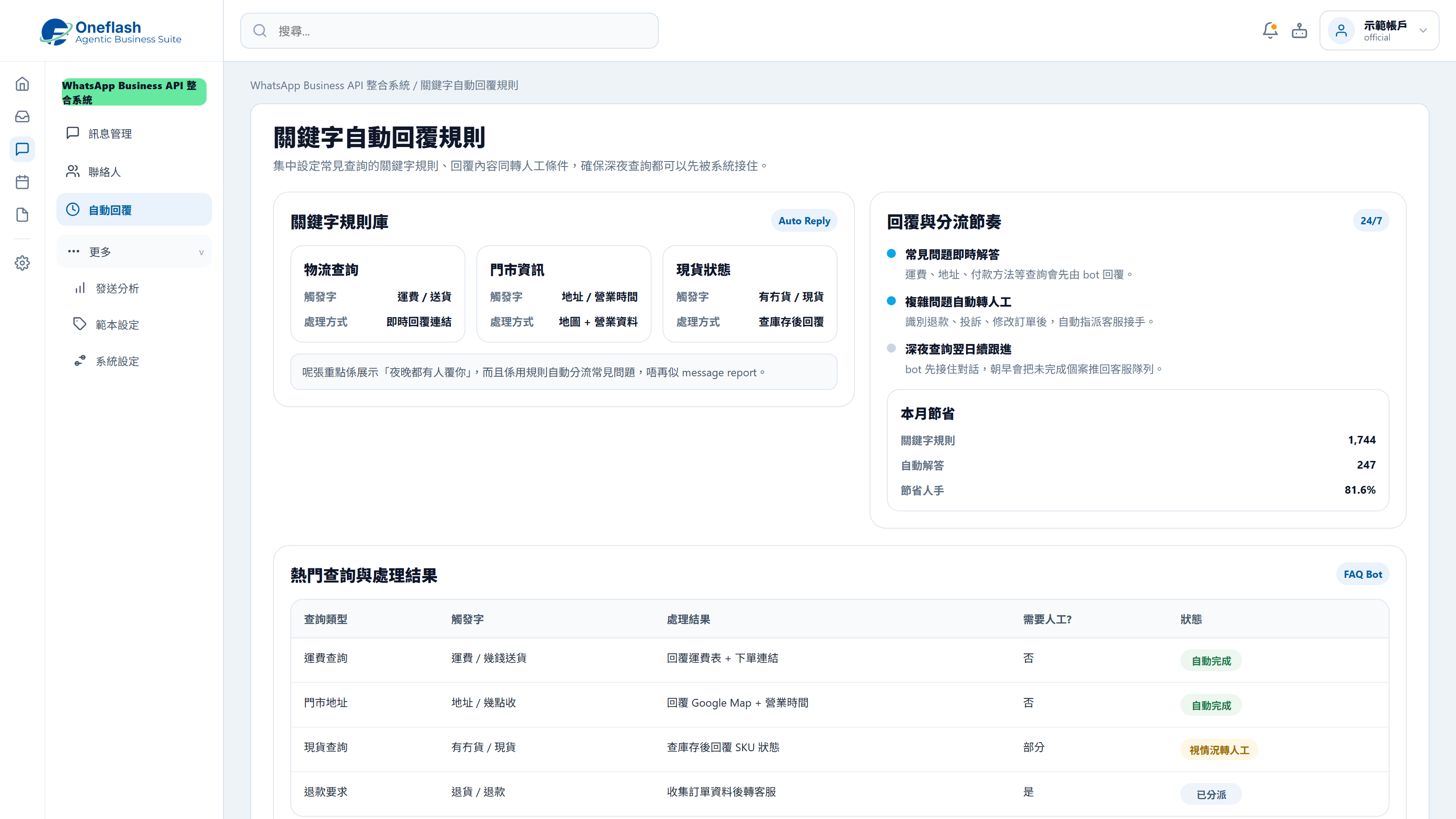 FAQ auto-replies